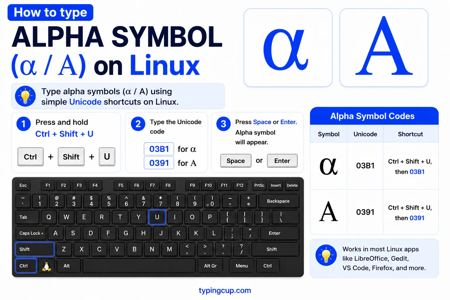 How to type Alpha Symbol (α Α) on Linux