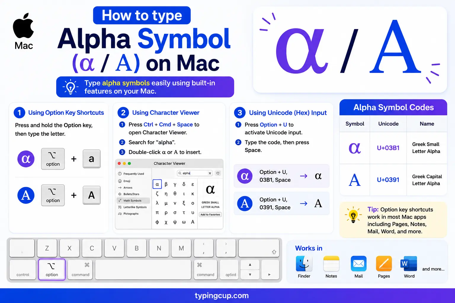 How to type Alpha Symbol (α Α) on Mac