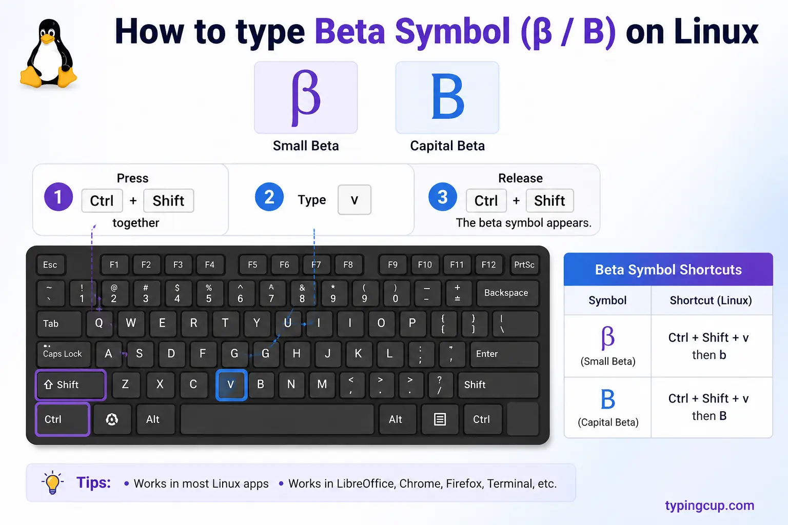 How to type Beta Symbol (β Β) on Linux