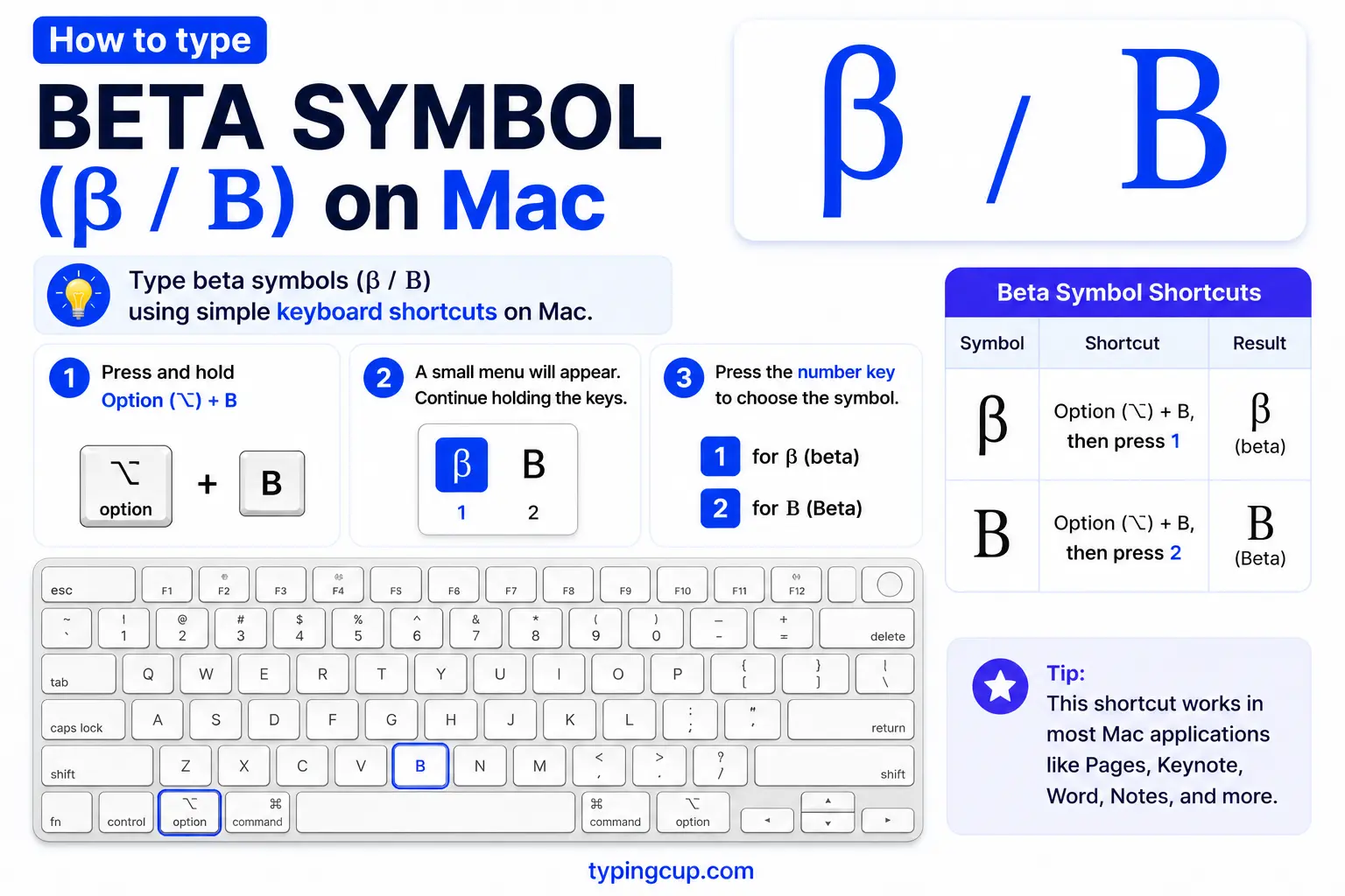 How to type Beta Symbol (β Β) on Mac