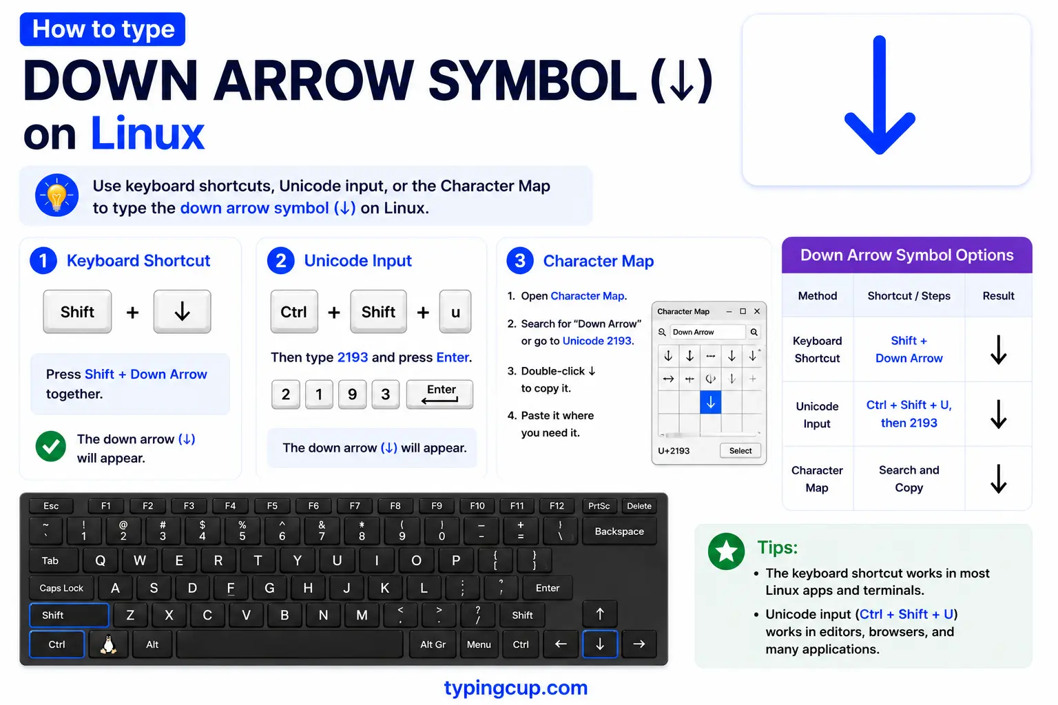 How to type Down Arrow Symbol (↓) on Linux