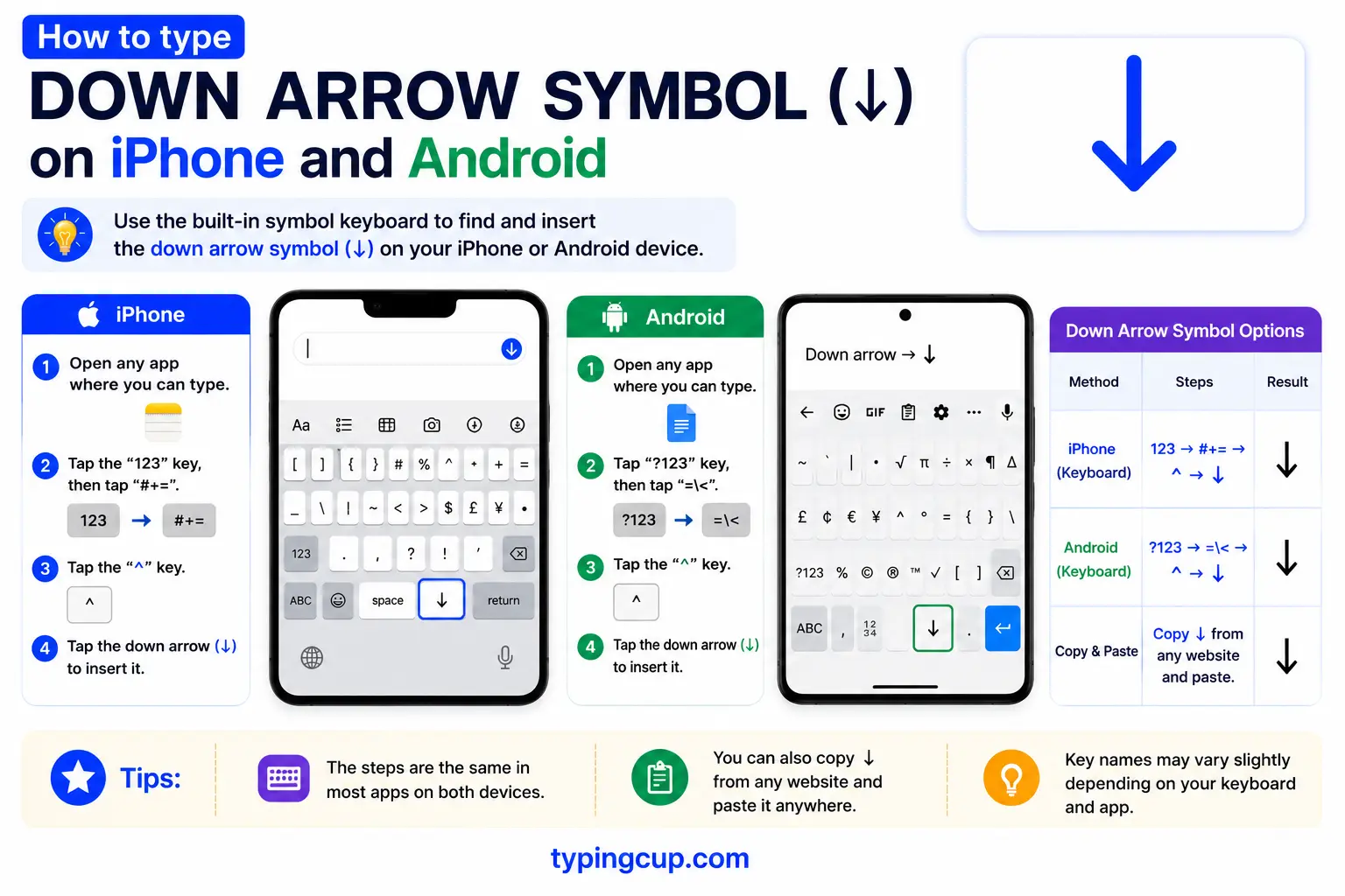 How to type Down Arrow Symbol (↓) on iPhone and Android