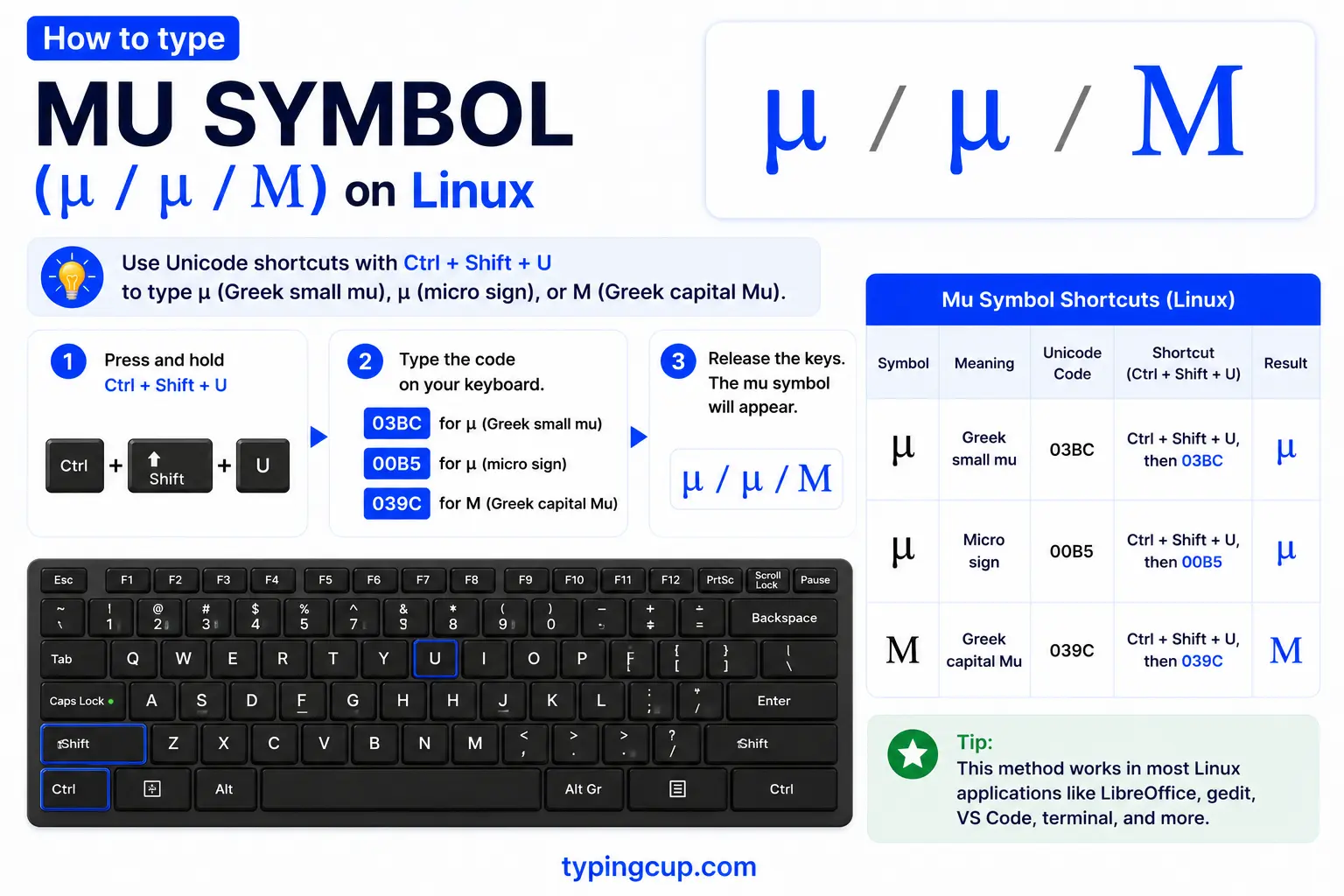 How to type Mu Symbol (μ µ Μ) on Linux