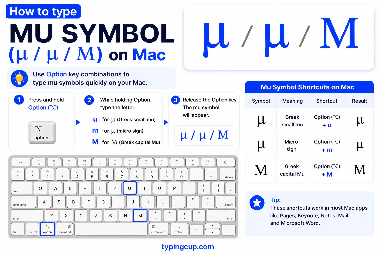 How to type Mu Symbol (μ µ Μ) on Mac