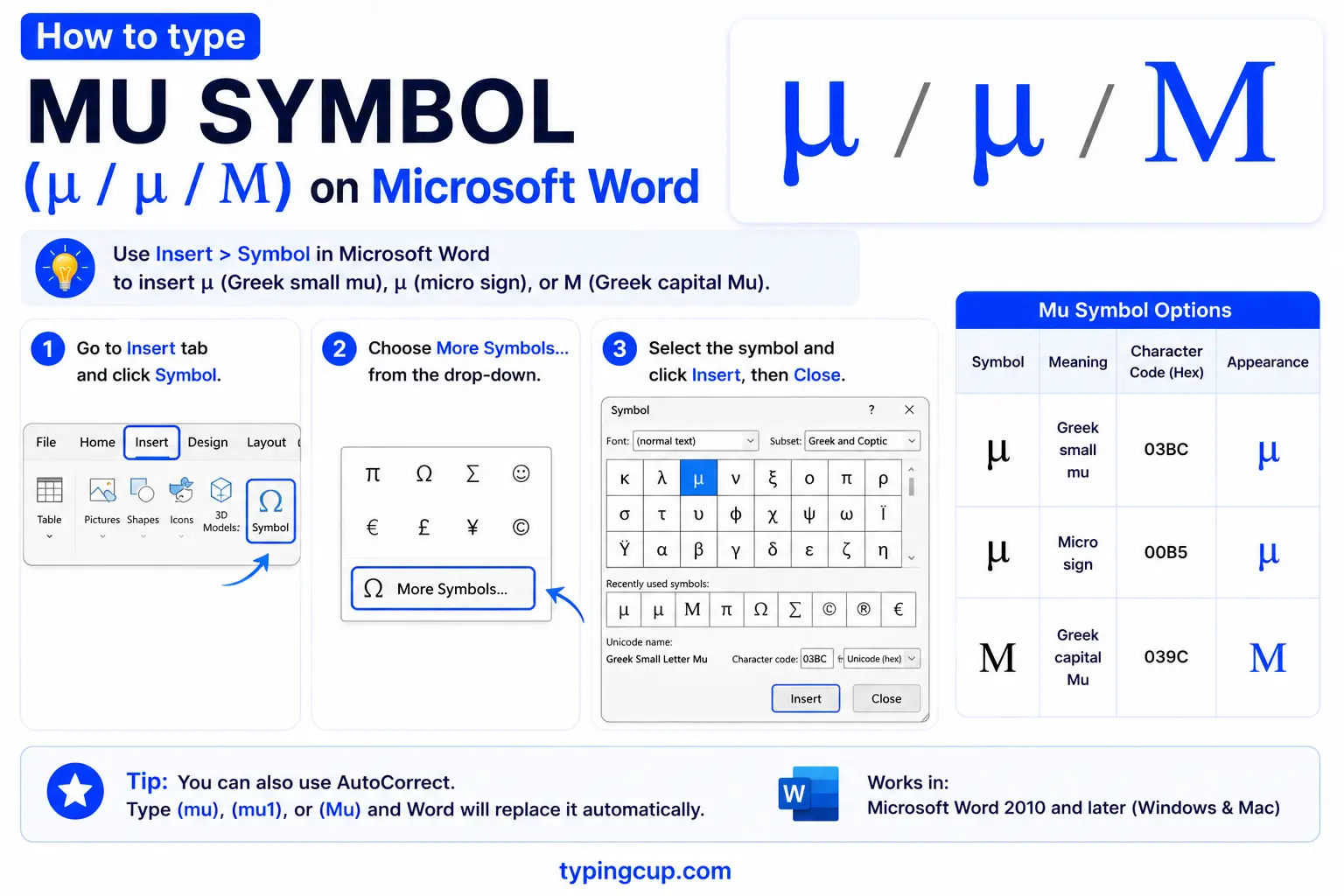 How to type Mu Symbol (μ µ Μ) on Microsoft Word