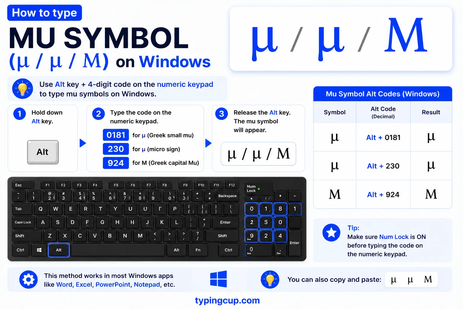How to type Mu Symbol (μ µ Μ) on Windows
