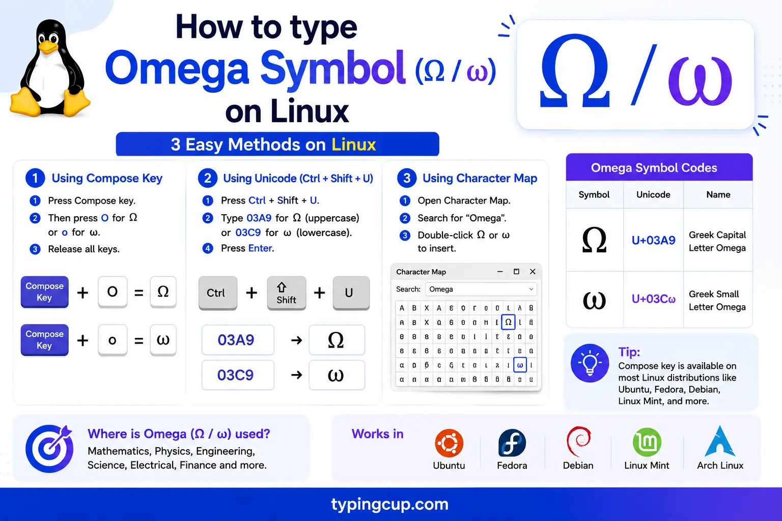 How to type Omega Symbol (Ω ω) on Linux