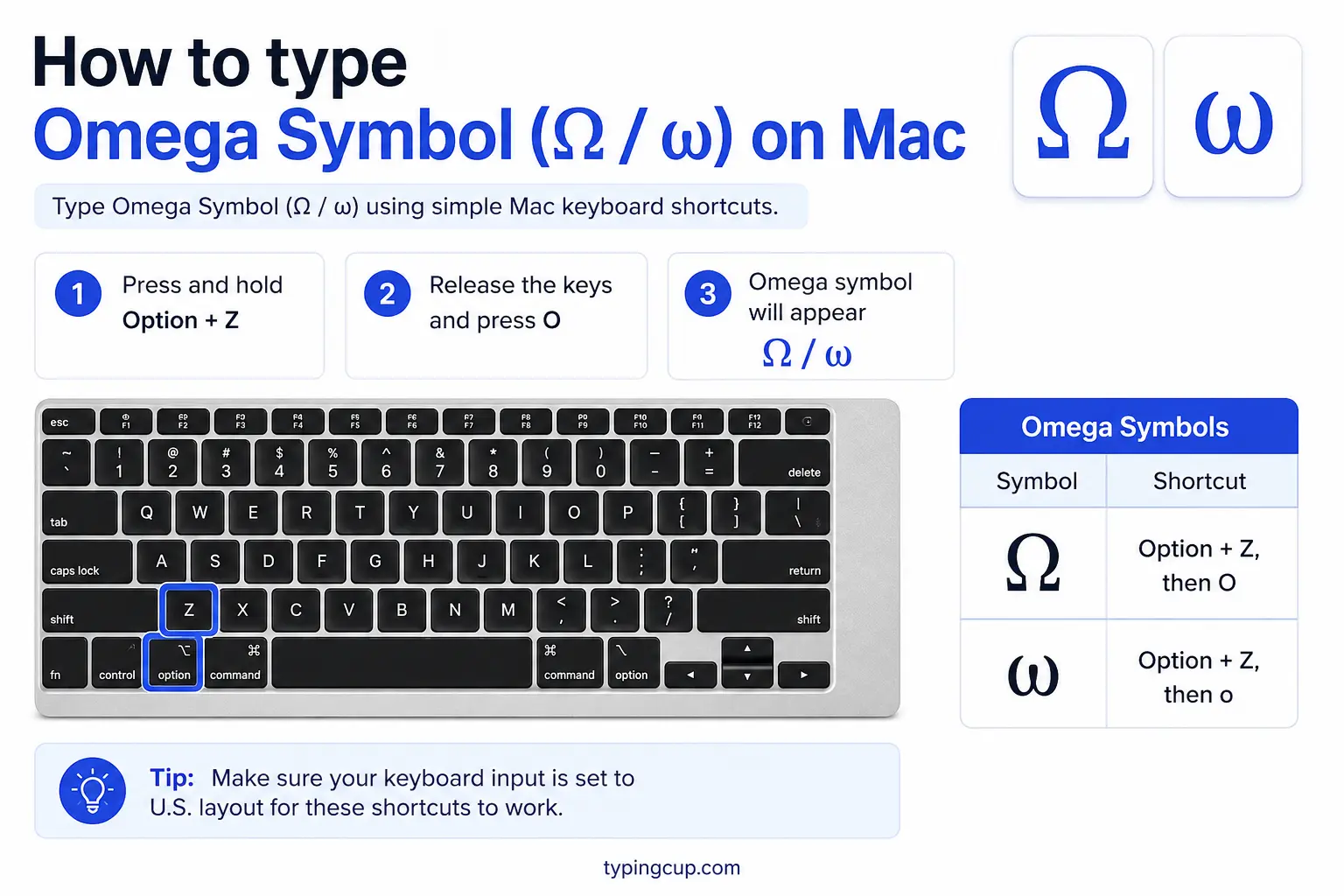 How to type Omega Symbol (Ω ω) on Mac