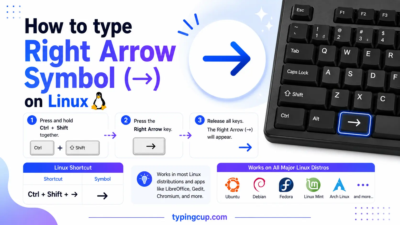 How to type Right Arrow Symbol (→) on Linux