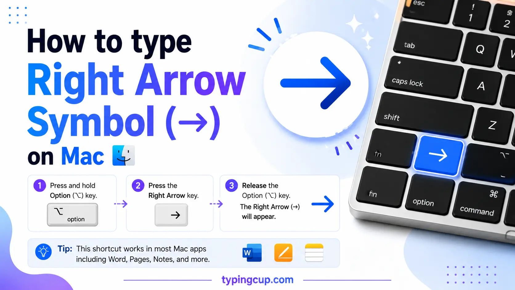 How to type Right Arrow Symbol (→) on Mac
