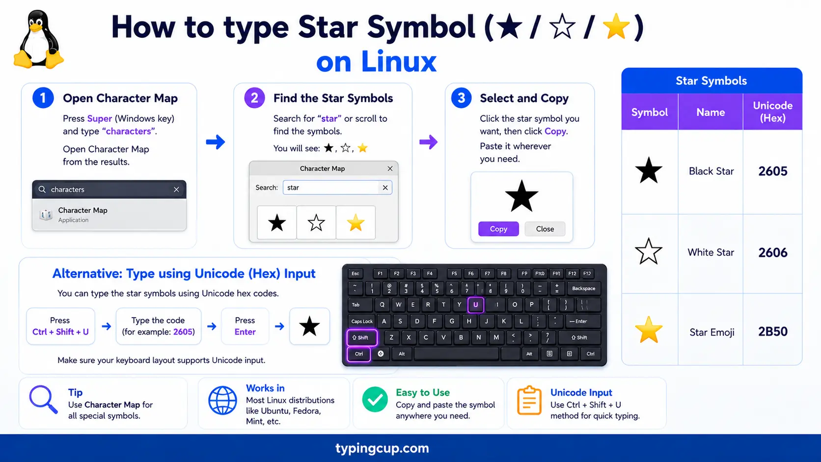 How to type Star Symbol (★ ☆ ⭐) on Linux