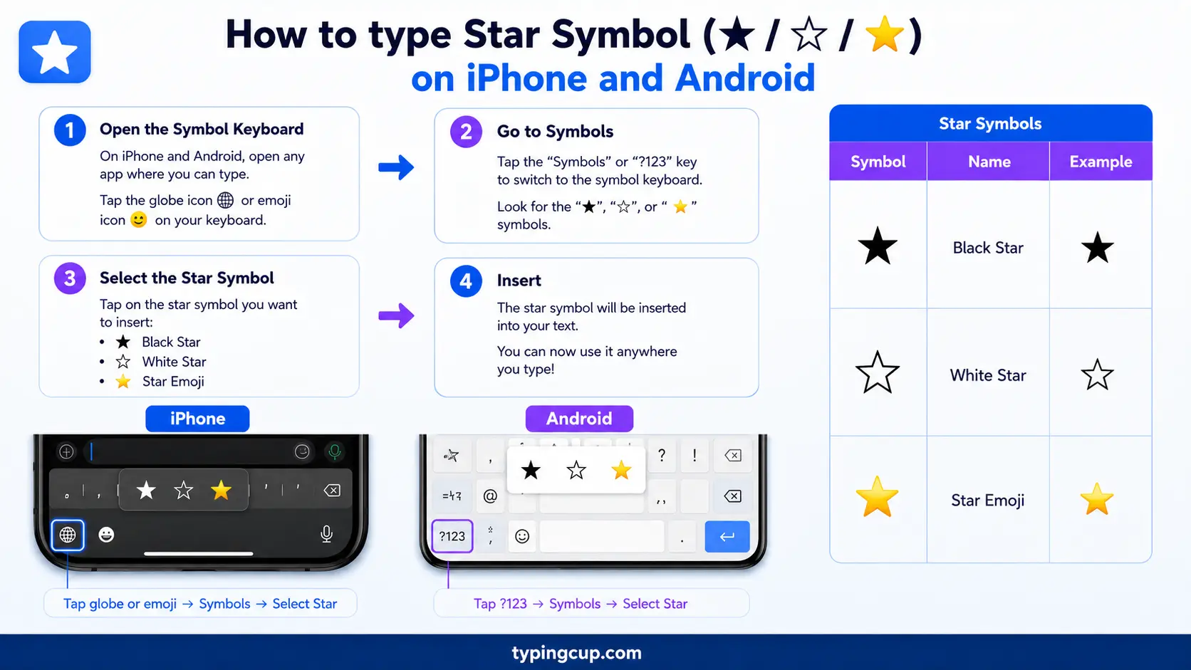 How to type Star Symbol (★ ☆ ⭐) on iPhone and Android