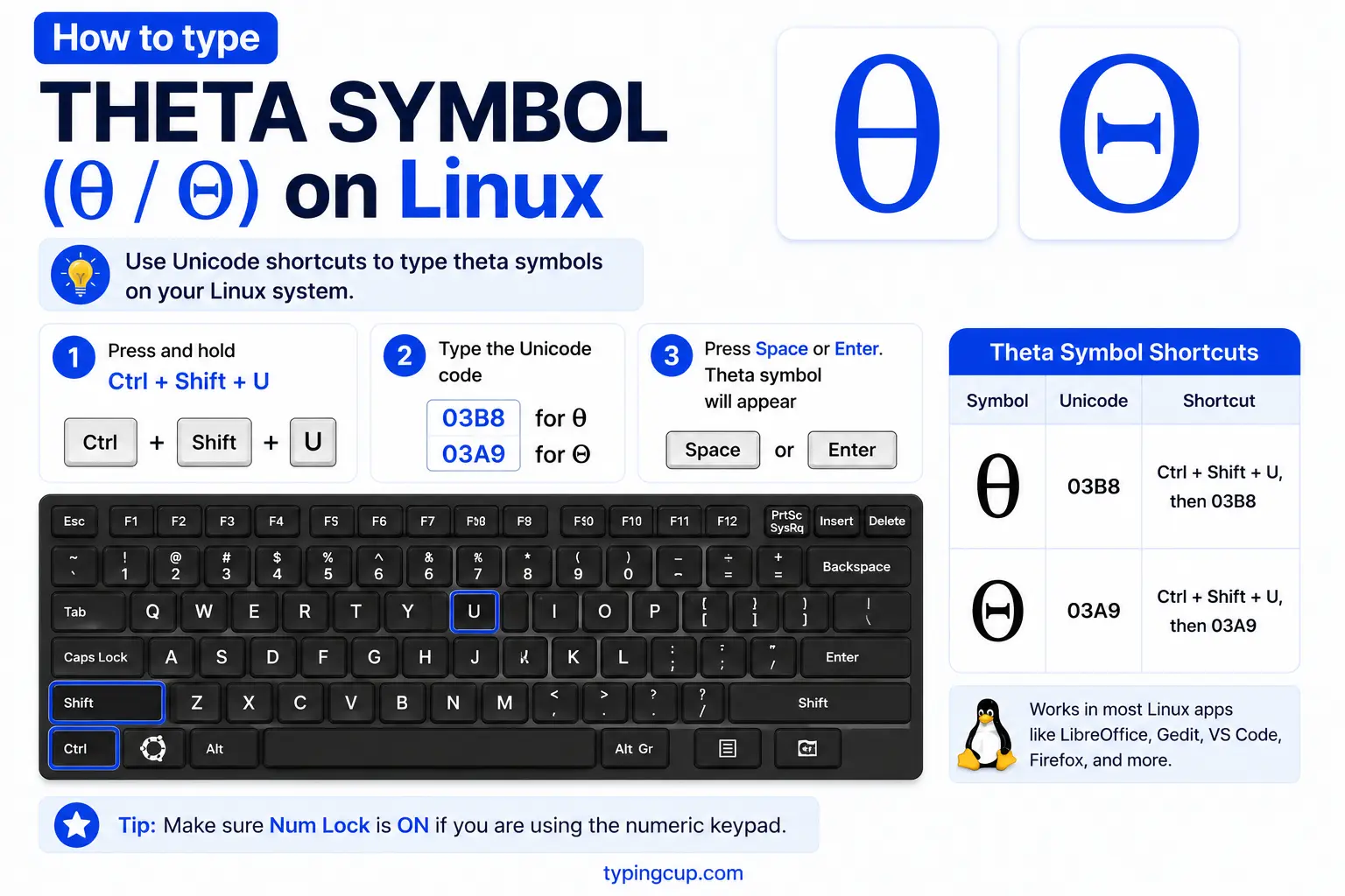 How to type Theta Symbol (θ Θ) on Linux