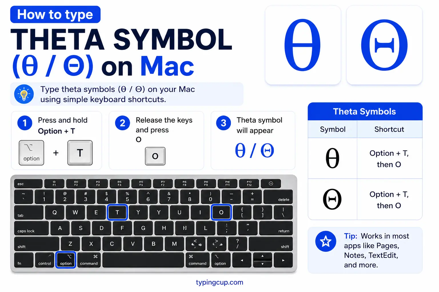 How to type Theta Symbol (θ Θ) on Mac