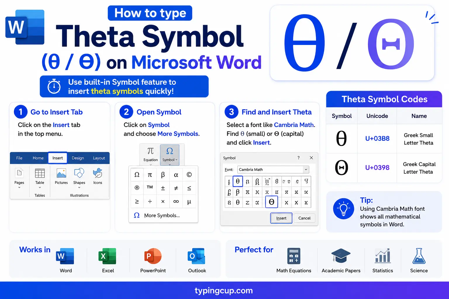 How to type Theta Symbol (θ Θ) on Microsoft Word
