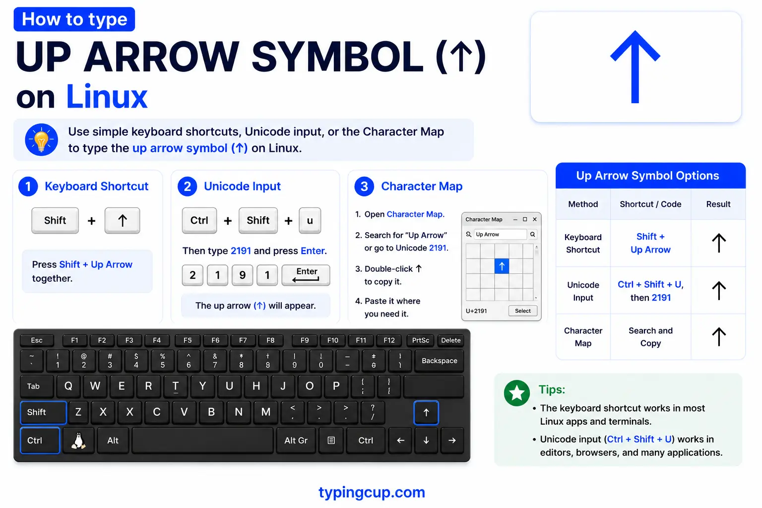How to type Up Arrow Symbol (↑) on Linux