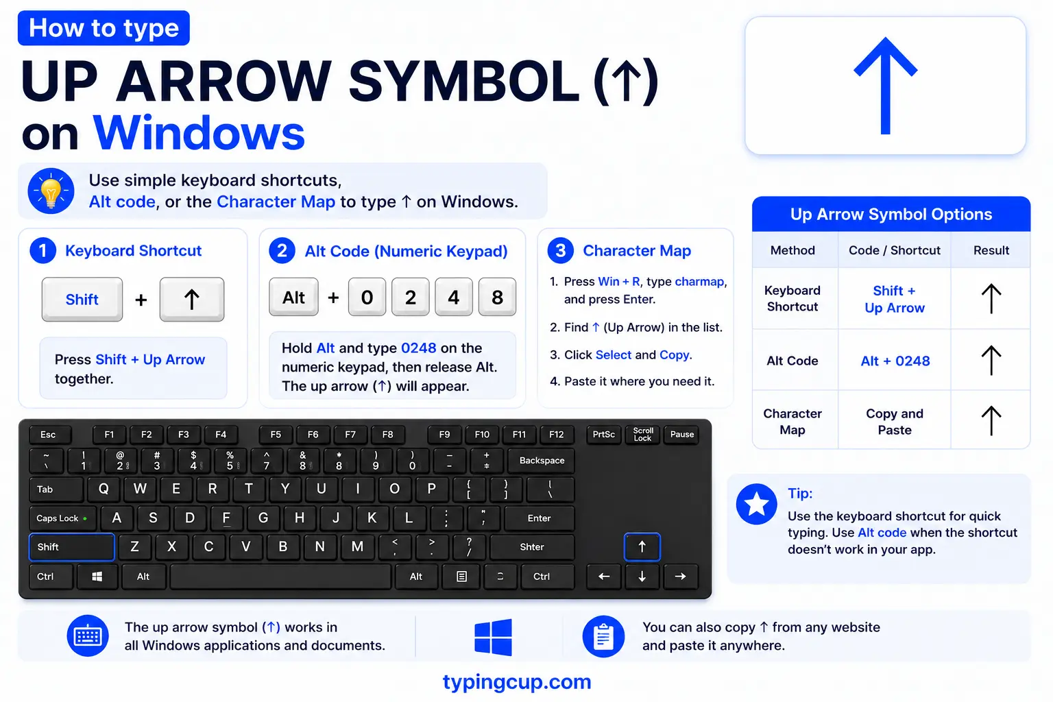 How to type Up Arrow Symbol (↑) on Windows