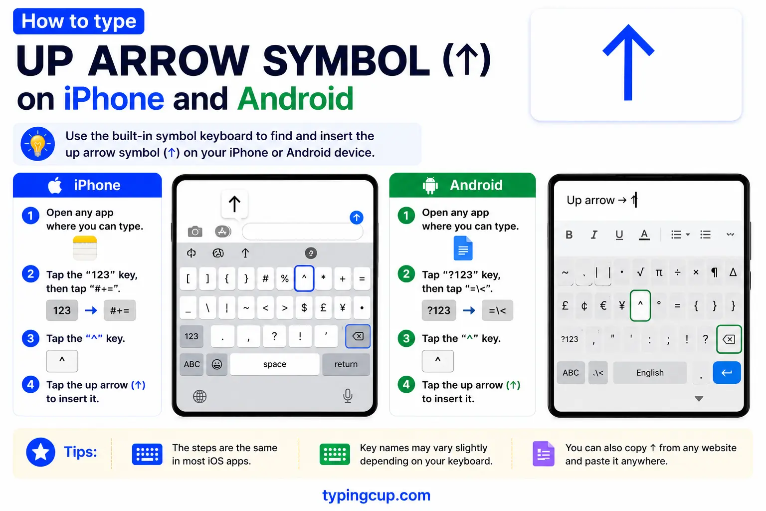 How to type Up Arrow Symbol (↑) on iPhone and Android