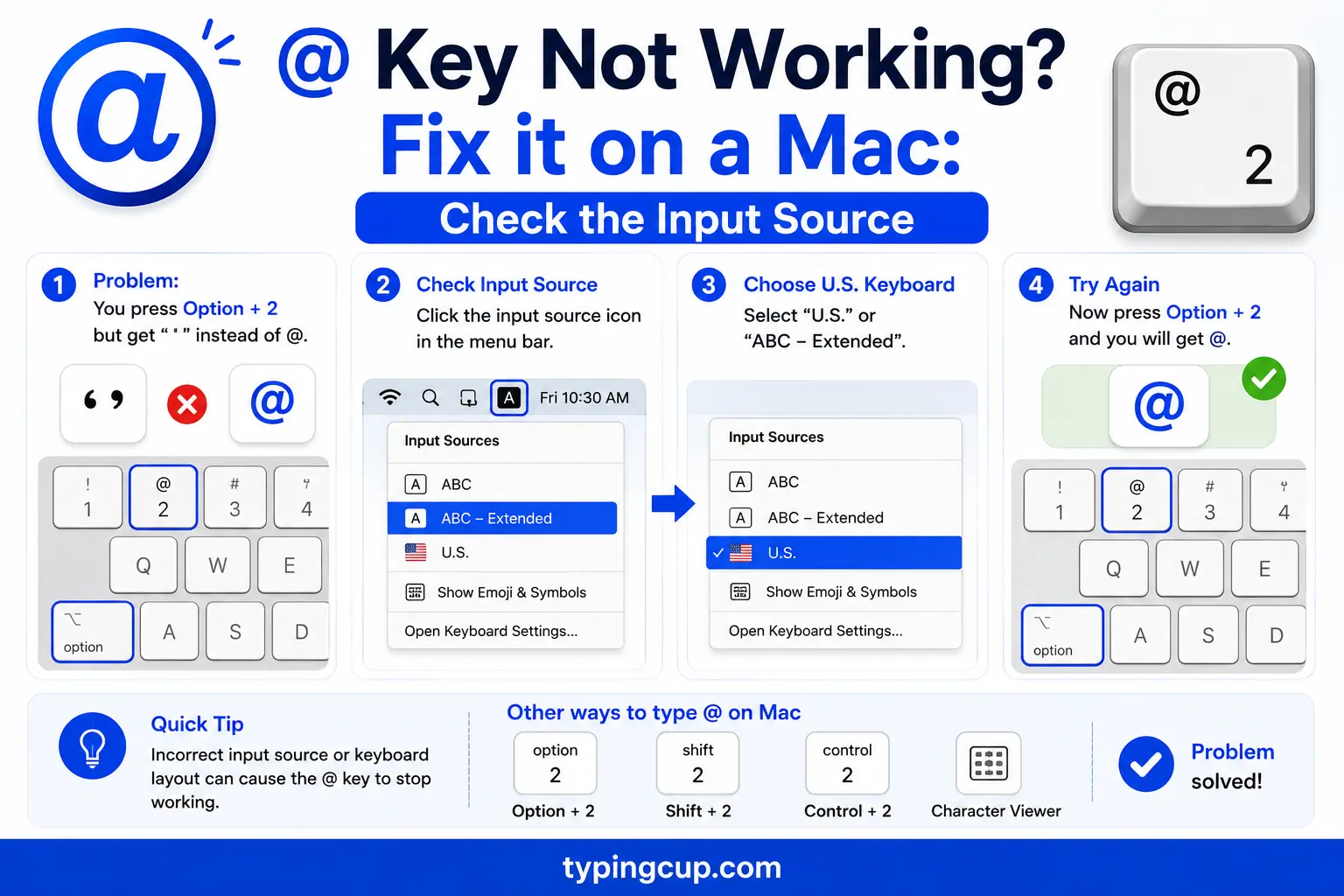 @ Key Not Working Fix it on a Mac check the input source