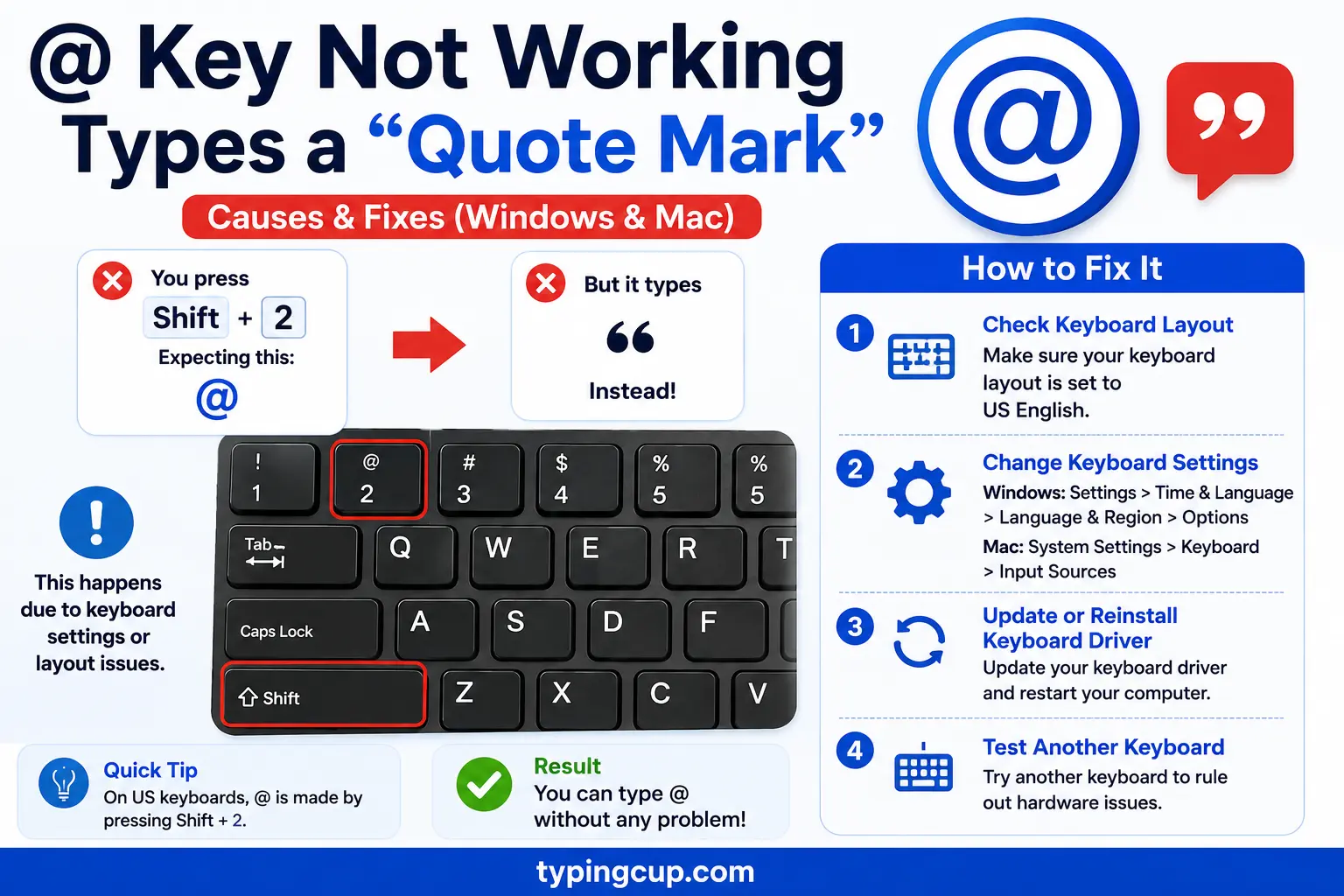 @ Key Not Working types a quote mark
