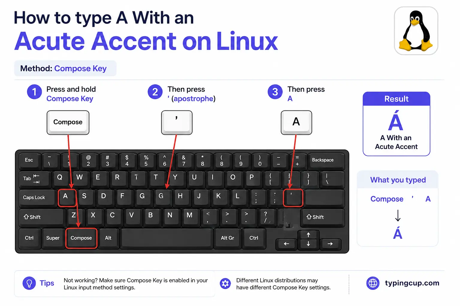 How to type A With an Acute Accent on Linux