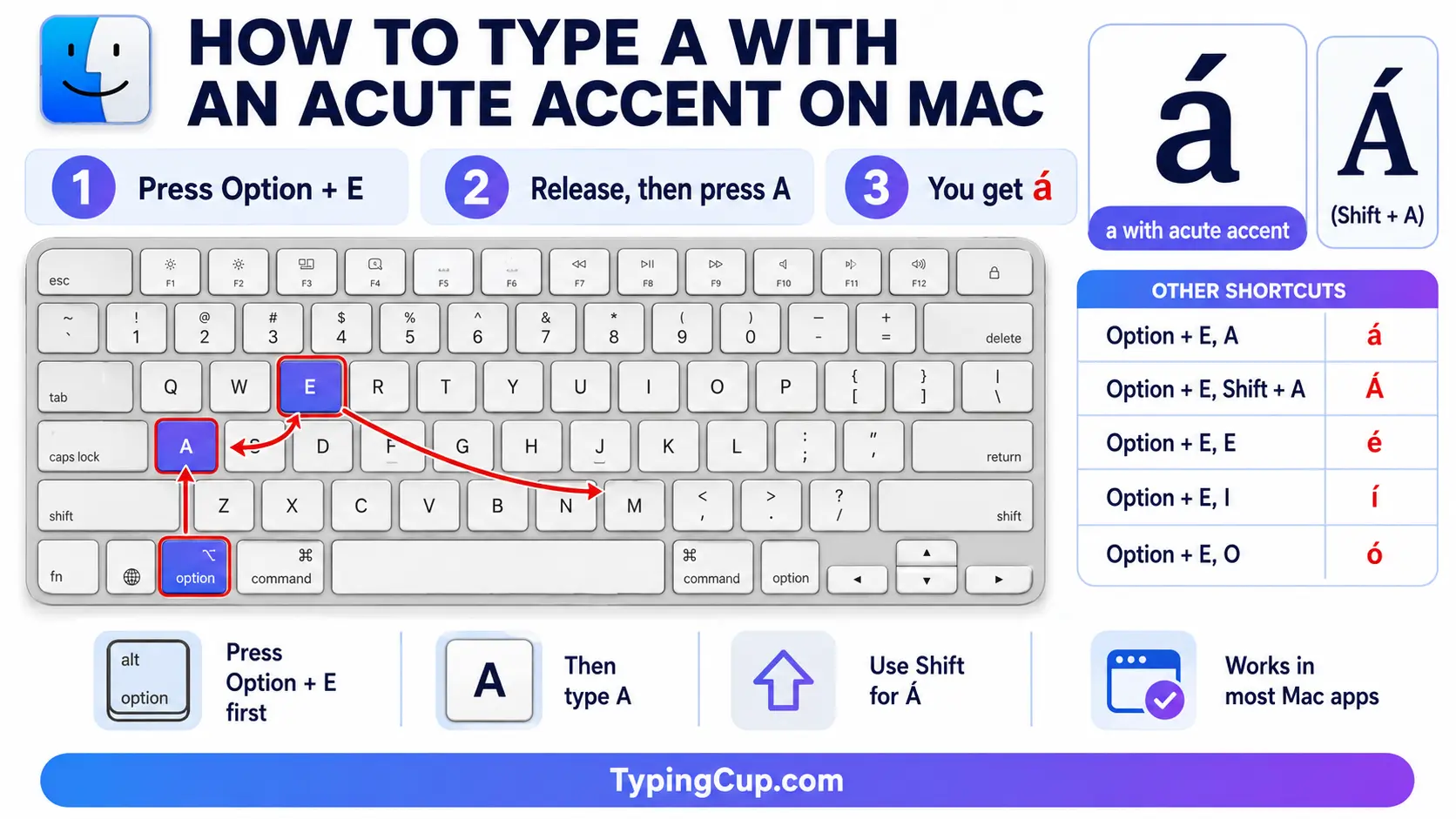 How to type A With an Acute Accent on Mac