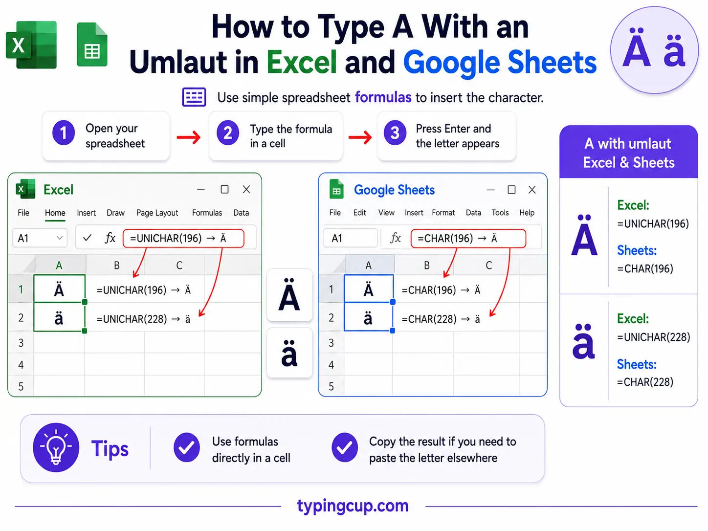 How to type A With an Umlaut on Excel and Google Sheets