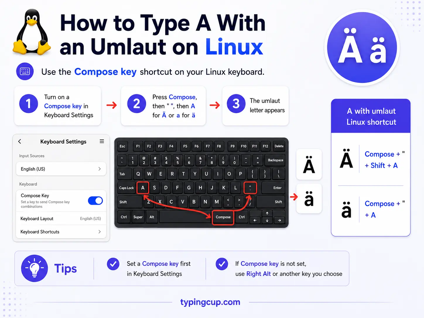 How to type A With an Umlaut on Linux