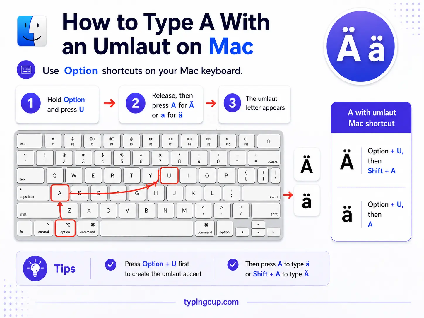 How to type A With an Umlaut on Mac