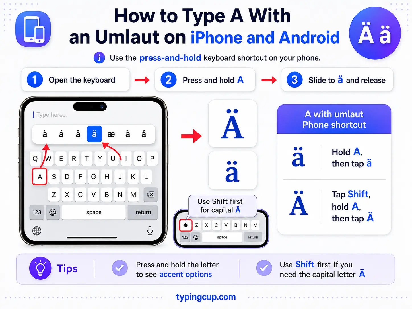 How to type A With an Umlaut on iPhone and Android