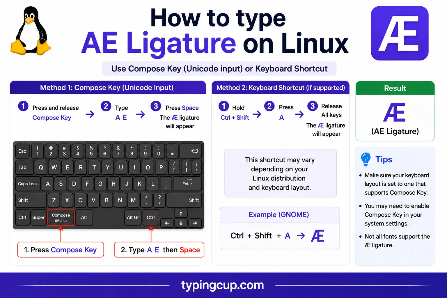 How to type AE Ligatureon Linux