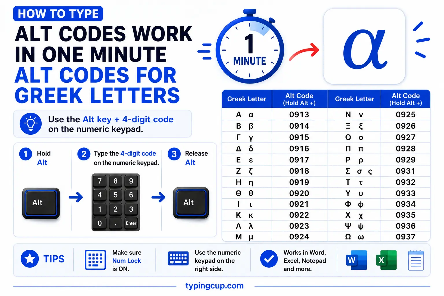 How to type Alt codes work in one minute on Greek letters