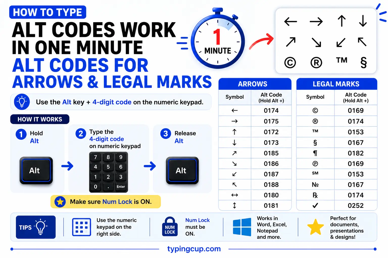 How to type Alt codes work in one minute on arrows and legal marks