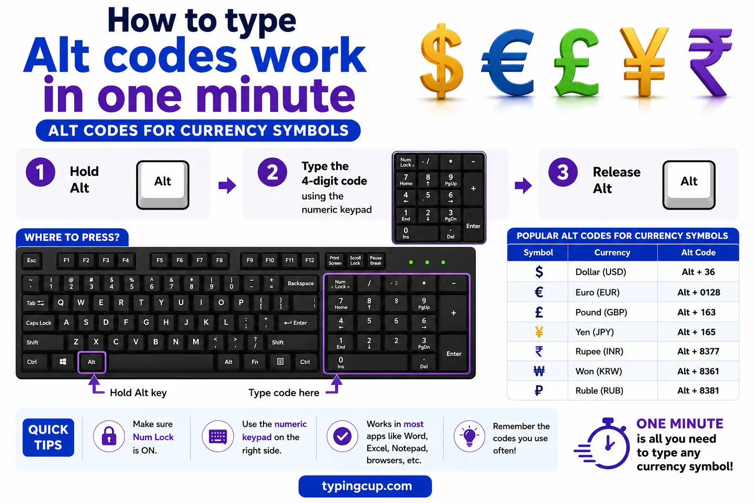 How to type Alt codes work in one minute on currency symbols