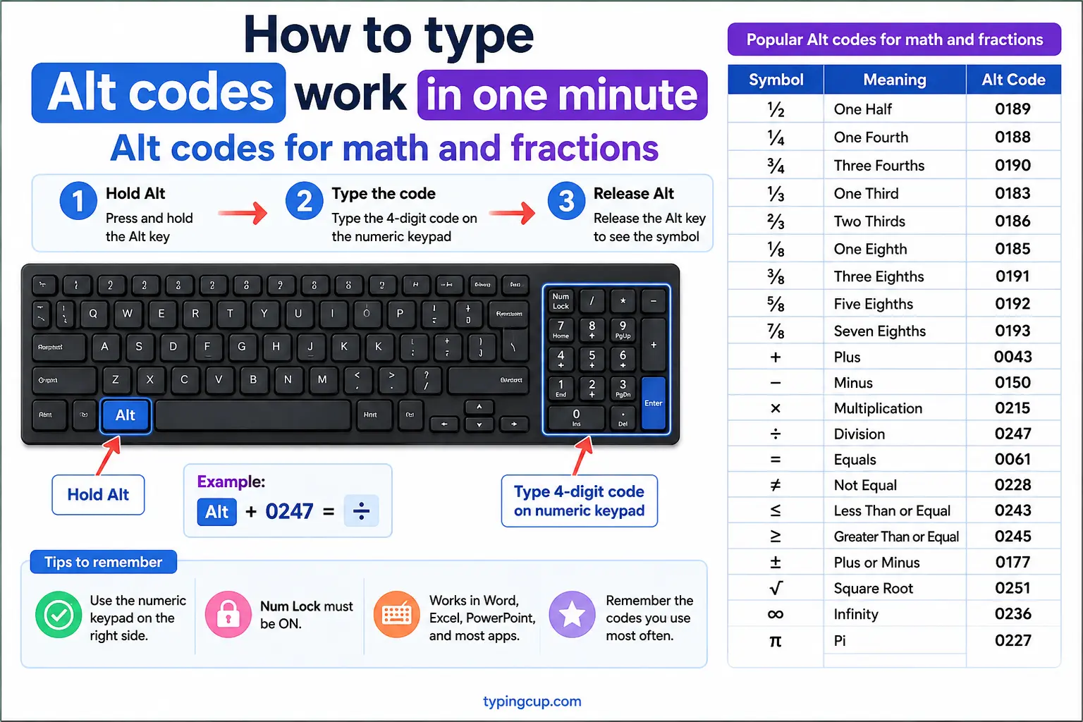 How to type Alt codes work in one minute on math and fractions