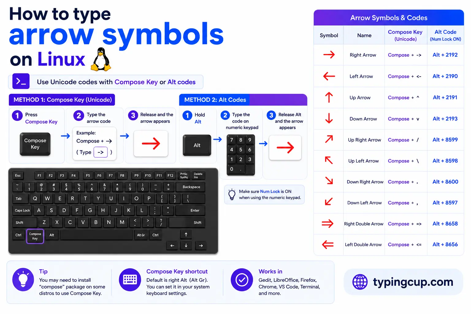 How to type Arrow Symbols on Linux