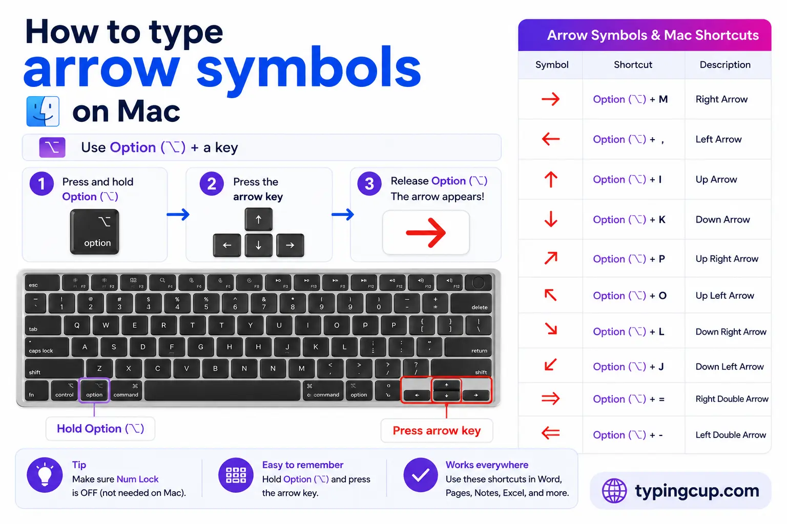 How to type Arrow Symbols on Mac