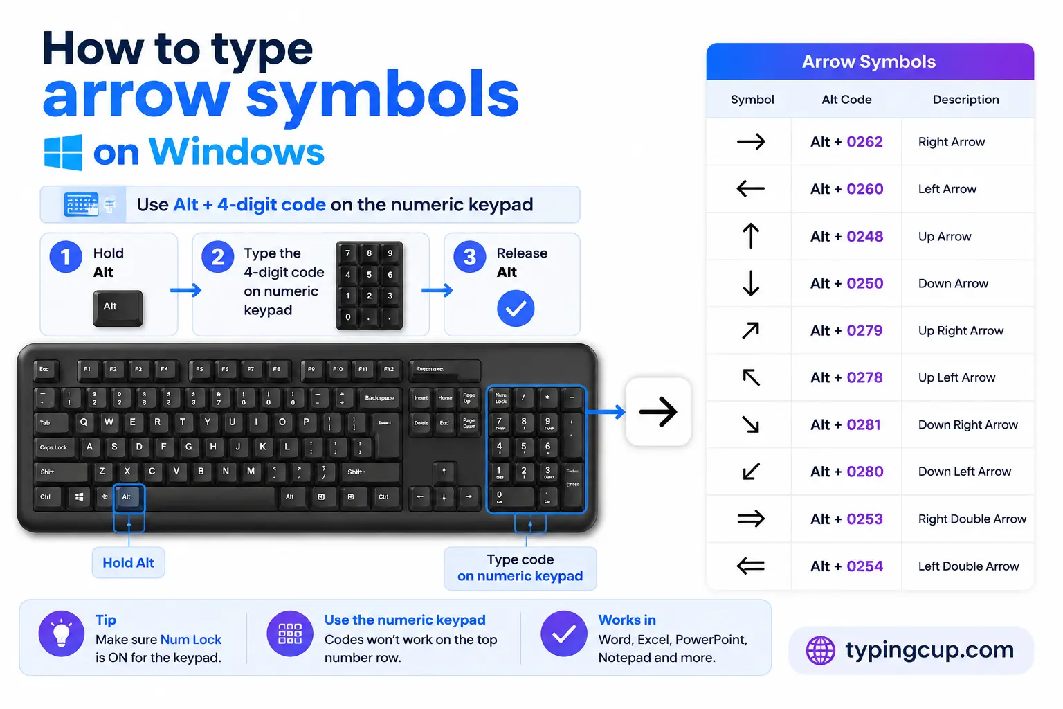 How to type Arrow Symbols on Windows