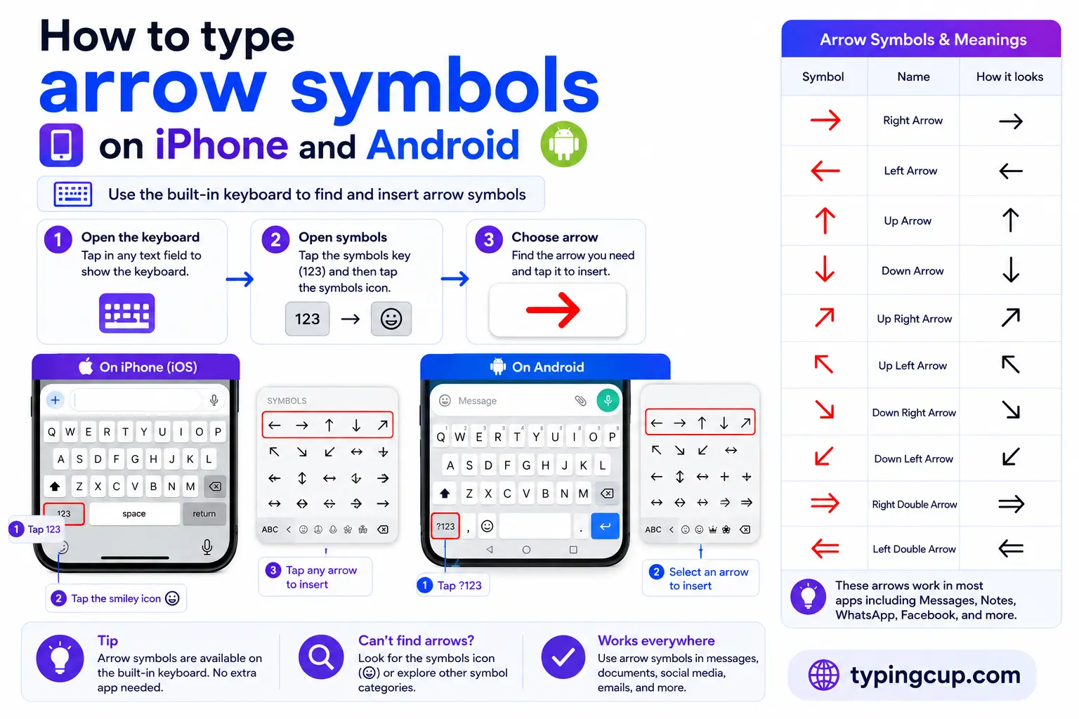 How to type Arrow Symbols on iPhone and Android