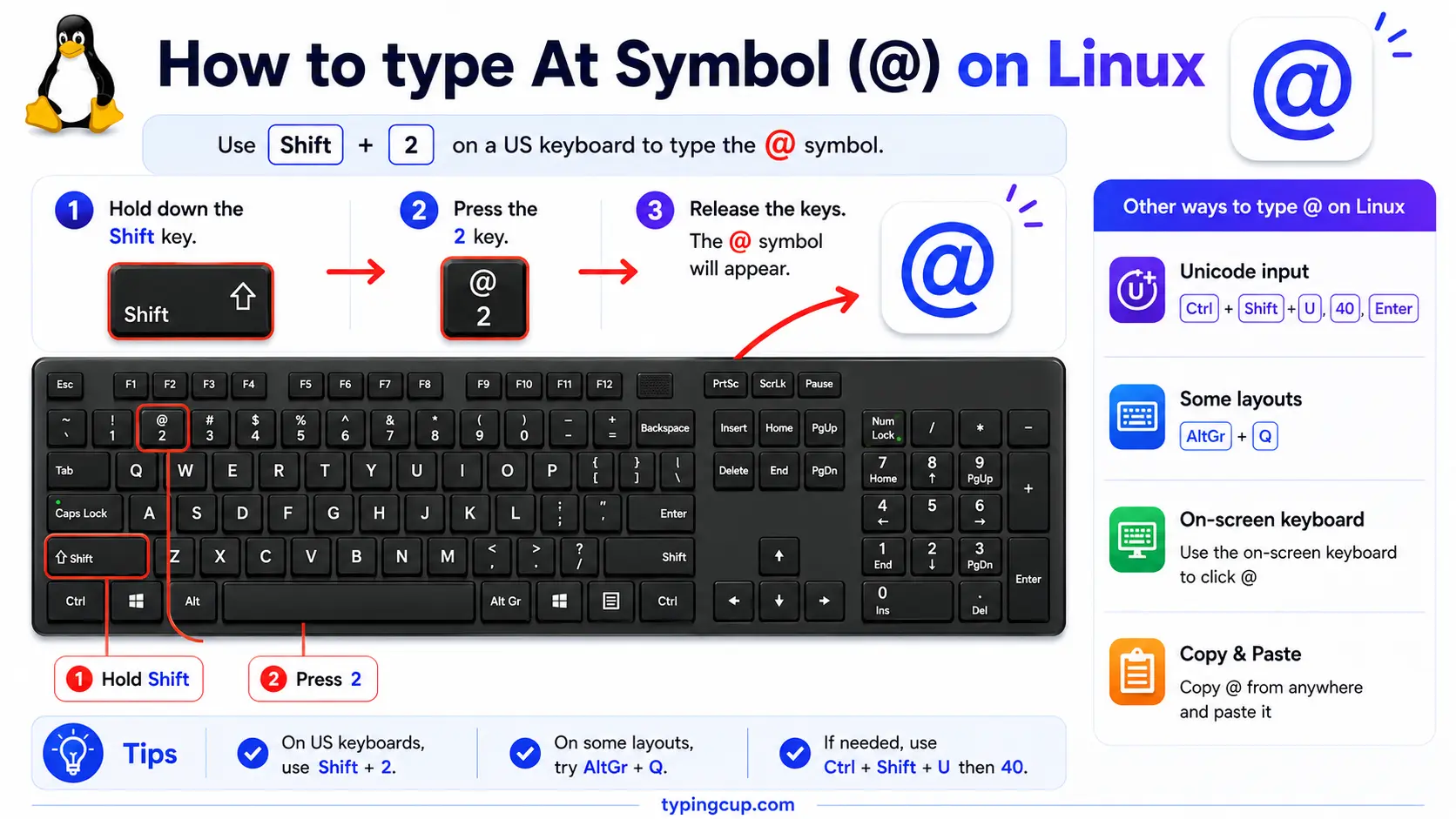 How to type At Symbol (@) on Linux