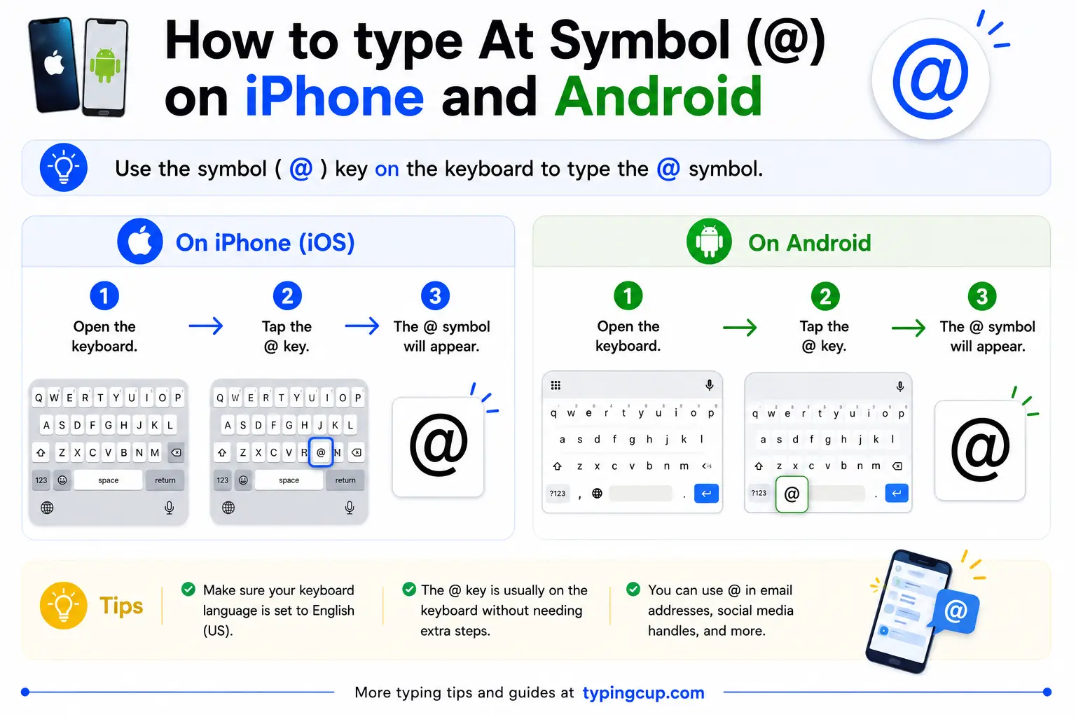 How to type At Symbol (@) on iPhone and Android