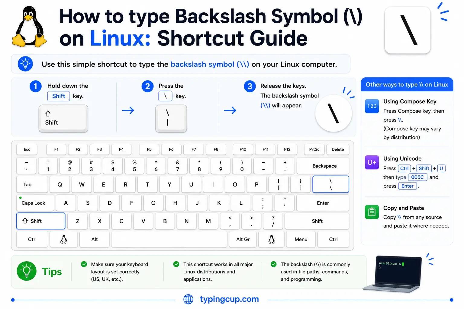How to type Backslash Symbol () on Linux