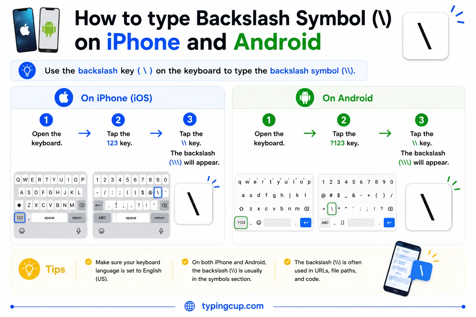 How to type Backslash Symbol () on iPhone and Android