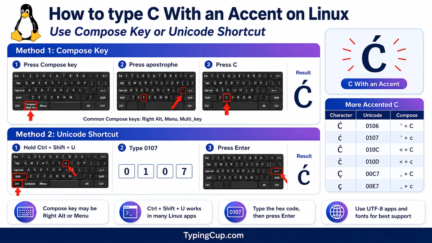 How to type C With an Accent on Linux