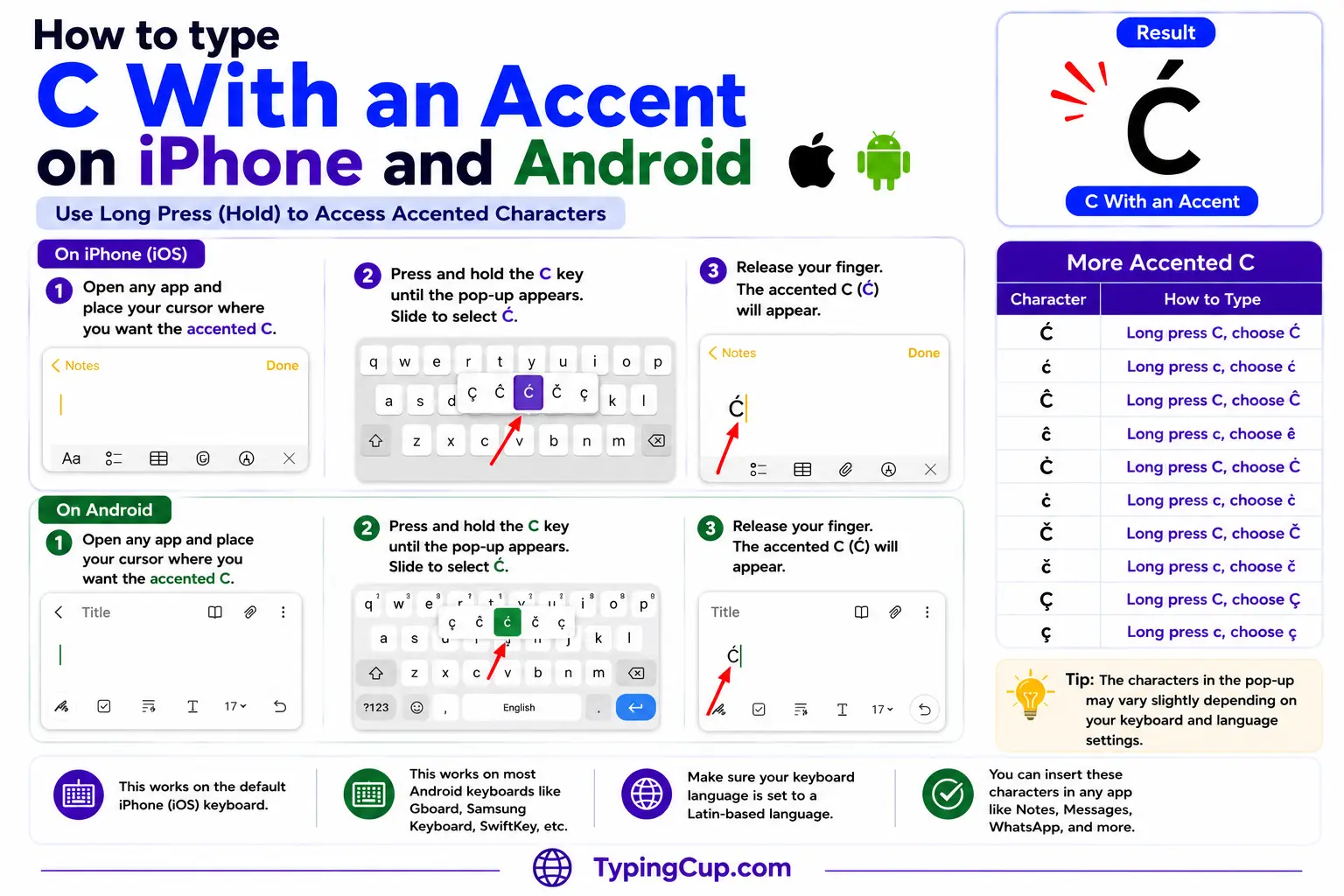How to type C With an Accent on iPhone and Android
