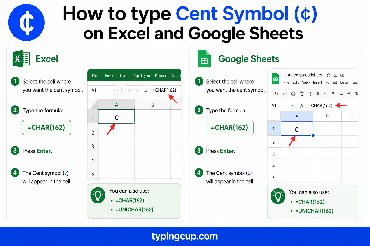How to type Cent Symbol (¢) on Excel and Google Sheets