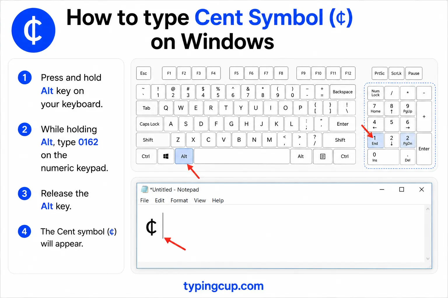 How to type Cent Symbol (¢) on Windows
