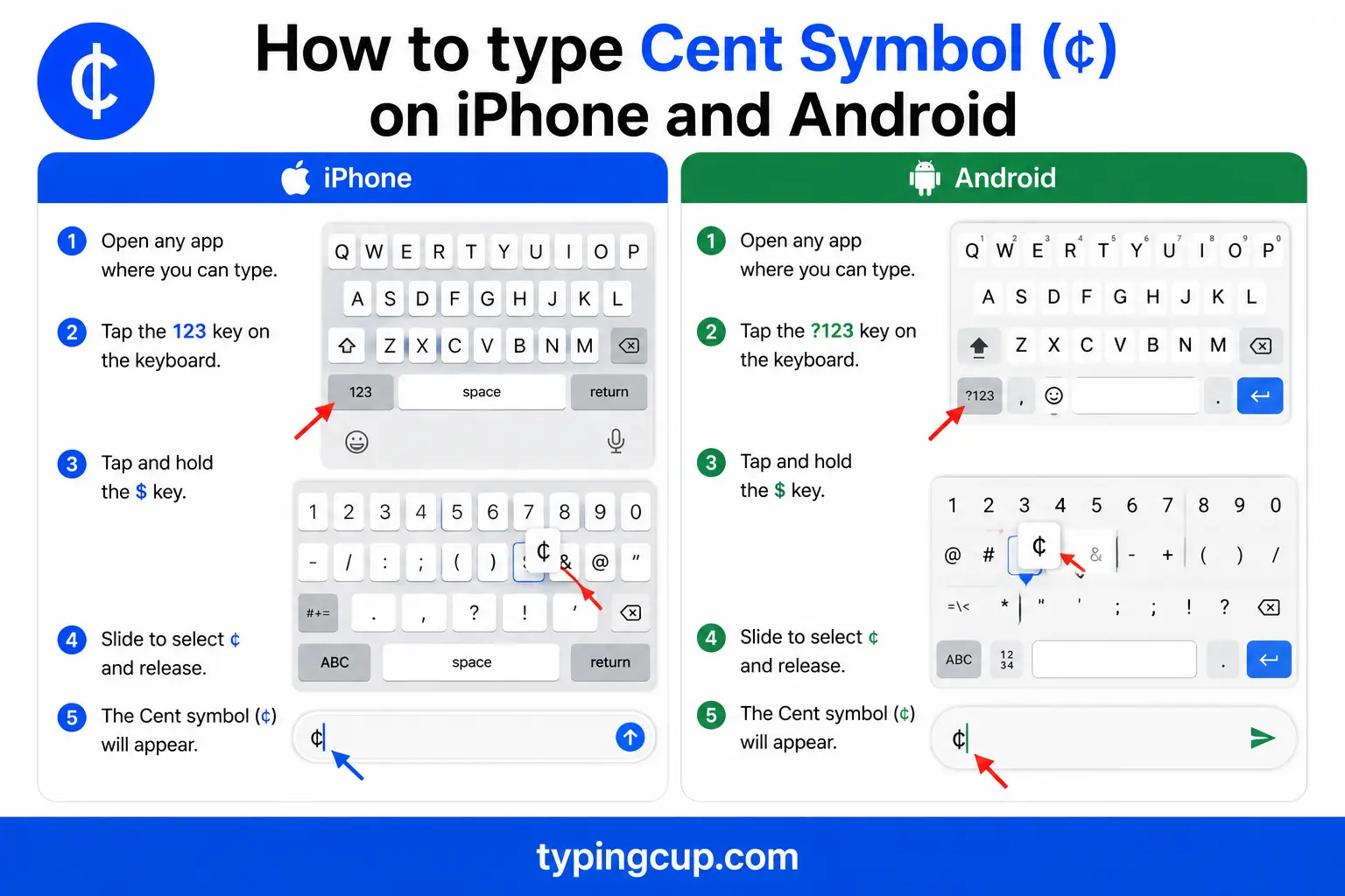 How to type Cent Symbol (¢) on iPhone and Android