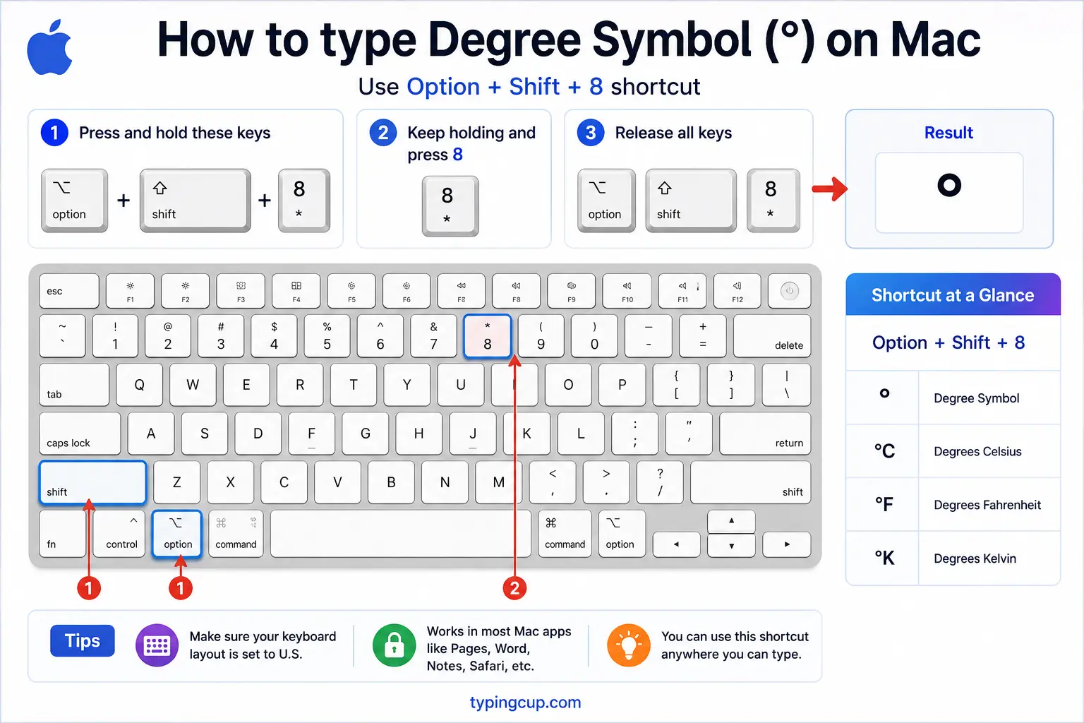 How to type Degree Symbol (°) ojn Mac