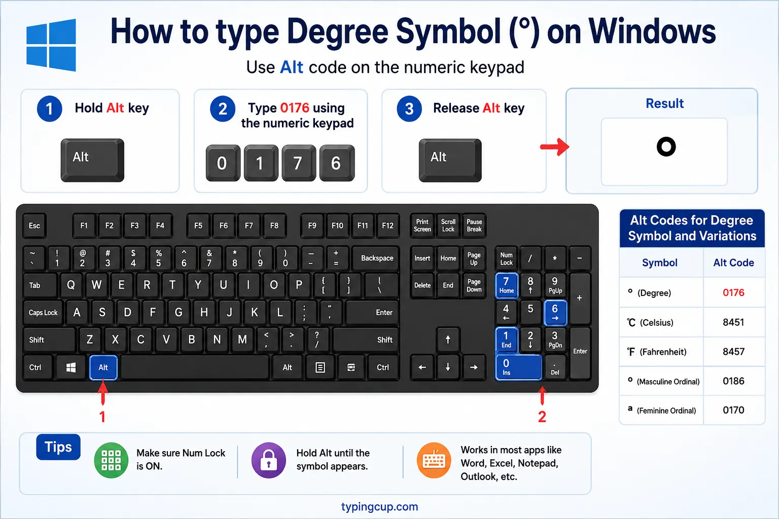 How to type Degree Symbol (°) ojn Windows